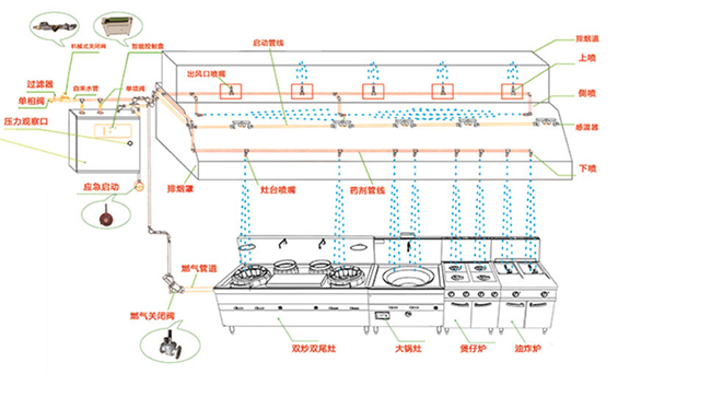 廚房滅火系統(tǒng)設(shè)計(jì)